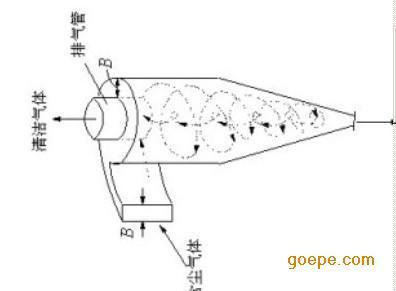 【廣綠】TXP旋風除塵器 結構示意圖