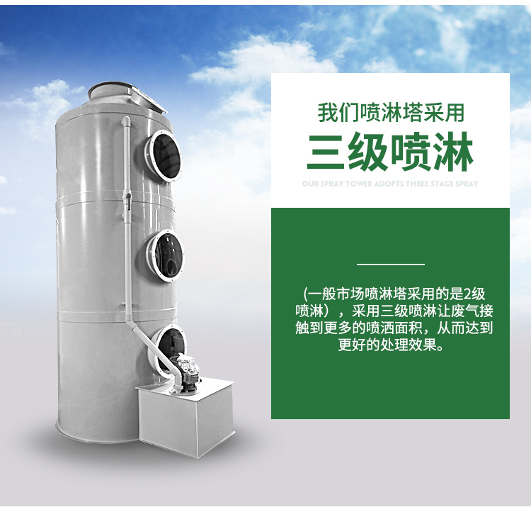  噴淋塔是一種用于工業廢氣處理的廢氣處理裝置。它通常用于處理酸霧排放的廢氣，因此又稱酸霧排放塔。但我們的灑水裝置不僅可以處理酸霧廢氣，還可以處理其他廢氣，如氨(NH3)硫化氫廢氣，VOC有機廢氣，生活廢氣，燃燒廢氣。 以酸性霧廢氣的處理為例，簡要介紹了該噴霧塔的工作原理、特點和結構。 酸霧廢氣通過管道進入凈化塔。廢氣通過填料層后，與氫氧化鈉吸收液充分接觸，進行吸收和中和反應。凈化后的酸霧廢氣經除霧板脫水，通過風機排至大氣中。塔底泵增壓后，吸收液噴到塔頂，終返回塔底循環利用。凈化后的酸霧廢氣符合排放標準，低于排放標準。